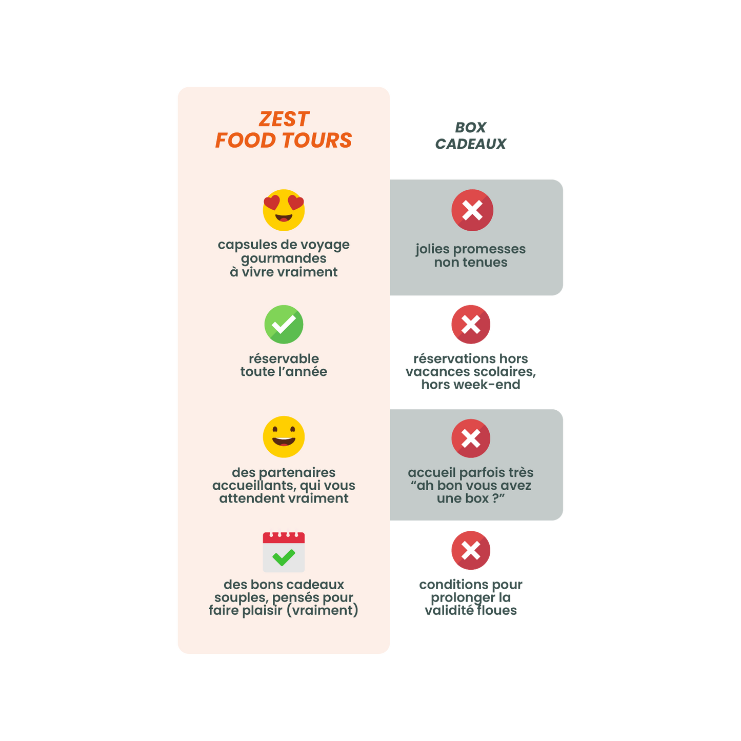 *Offrir une carte cadeau food tour