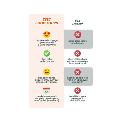 *Offrir une carte cadeau food tour